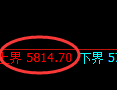 PTA:跌超1.8%,试仓高点精准展开极端回撤
