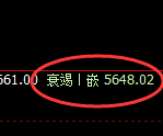 PTA:跌超1.8%,试仓高点精准展开极端回撤