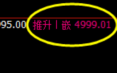 液化气：4小时结构精准触及并快速冲高回落