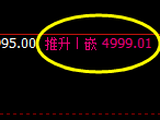 液化气:4小时结构精准触及并快速冲高回落