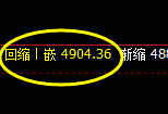 液化气:4小时结构精准触及并快速冲高回落