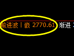 甲醇:4小时高点,延续精准冲高回落