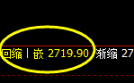 甲醇:4小时高点,延续精准冲高回落
