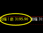 菜粕:回补低点精准触及并强势止跌回升