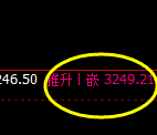 菜粕:回补低点精准触及并强势止跌回升