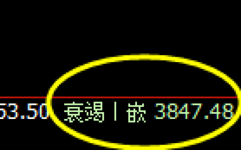 豆粕：日线周期精准展开宽幅波动结构