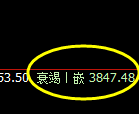豆粕:日线周期精准展开宽幅波动结构
