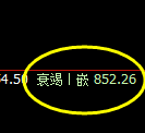 铁矿石:日线低点单边精准回升,双向宽幅波动达30点