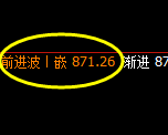 铁矿石:日线低点单边精准回升,双向宽幅波动达30点