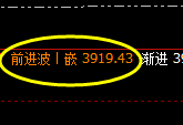 沥青:跌超2%,4小时高点精准触及并加速下行
