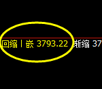 沥青:跌超2%,4小时高点精准触及并加速下行