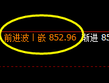 铁矿石:4小时结构精准回撤,价格低点完成修正