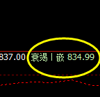 铁矿石:4小时结构精准回撤,价格低点完成修正