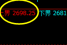 甲醇:4小时精准展开规则化宽幅波动结构