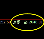 甲醇:4小时精准展开规则化宽幅波动结构