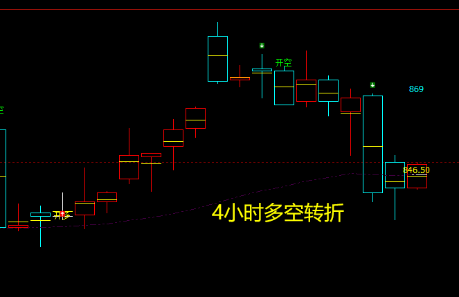 铁矿石:VIP精准策略(短线空单)利润突破40点