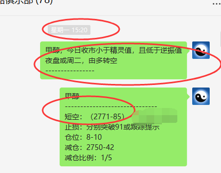 甲醇:VIP精准策略(短线空单)利润突破150-120点