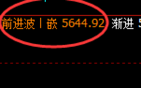 PTA：4小时回补低点精准完成并快速回升