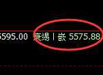 PTA:4小时回补低点精准完成并快速回升
