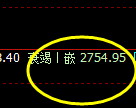 股指50:日线试仓空单精准触及并快速回撤