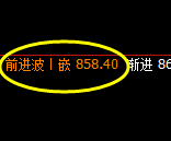 铁矿石:日线结构高点,精准触及并于早盘快速回落