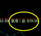 铁矿石:日线结构高点,精准触及并于早盘快速回落