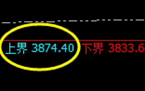 沥青：试仓高点，精准触及并快速冲高回落