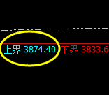 沥青:试仓高点,精准触及并快速冲高回落