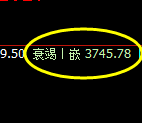 沥青:试仓高点,精准触及并快速冲高回落