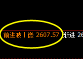 燃油:日线结构精准触及高点并直线跳水