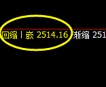 燃油:日线结构精准触及高点并直线跳水