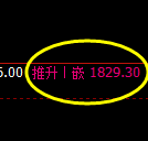 焦煤:日线结构精准展开宽幅波动