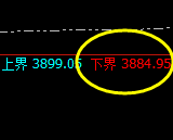 豆粕：试仓低点精准触及，价格强势拉升并触及周线结构