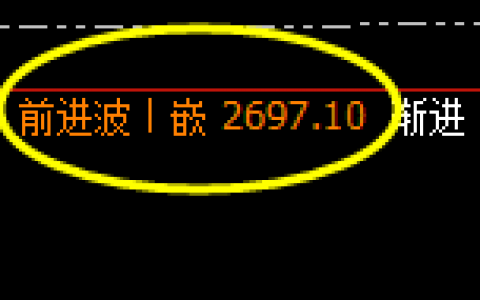 甲醇：日线结构精准展开规则化宽幅波动