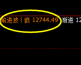 橡胶:4小时修正高点精准触及并快速回撤