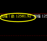 橡胶:4小时修正高点精准触及并快速回撤