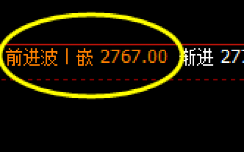 焦炭：4小时周期结构精准触及并大幅回撤