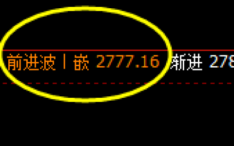 焦炭：4小时结构高点精准触及并加速单边回撤