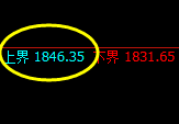 焦煤:日线试仓高点,精准触及并快速冲高回落