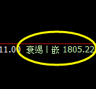 焦煤:日线试仓高点,精准触及并快速冲高回落