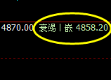 液化气:跌超1.9%,试仓高点加速回撤并向下回补
