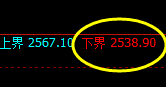 燃油:日线试仓低点,精准实现规则化强势回升