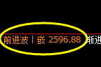 燃油:日线试仓低点,精准实现规则化强势回升