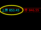 铁矿石:试仓高点精准回撤,价格开合行云流水