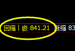 铁矿石:试仓高点精准回撤,价格开合行云流水