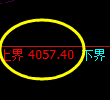 螺纹:4小时周期,价格结构展开区间修正振荡