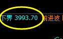 螺纹:4小时周期,价格结构展开区间修正振荡