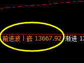 A50指数:日线试仓低点,精准快速实现4小时极端拉升