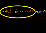 股指50:2小时高点精准触及并快速回撤