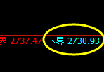 股指50:2小时高点精准触及并快速回撤
